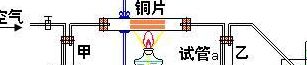 乙醇的催化氧化（乙醇的催化氧化反应）