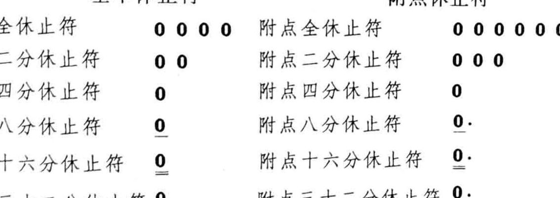 休止符号（休止符号简谱怎么写）