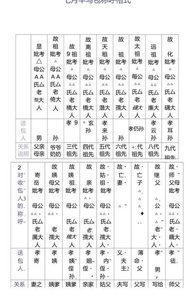 七月半写包称呼大全写包格式（七月半写包称呼大全写包格式图）