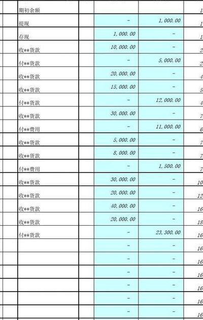 现金日记帐表格（现金日记账怎么做表格视频）