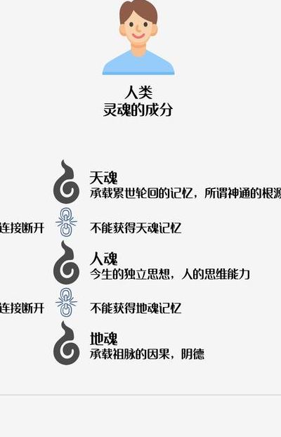 三魂七魄戒（三魂七魄戒指图片）