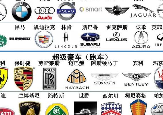 豪车标志识别图（豪车标志识别图解大全）