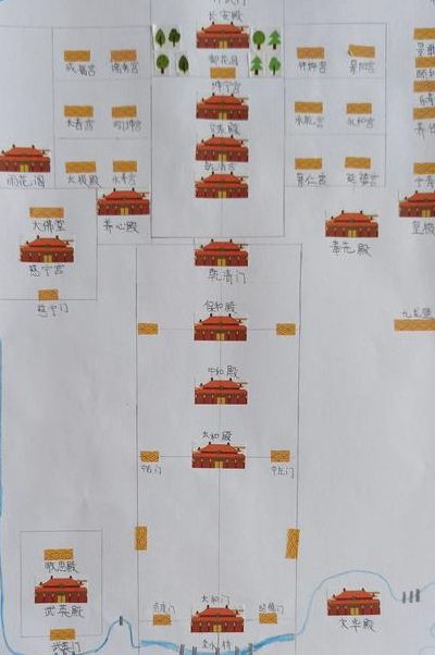 故宫参观路线图（故宫参观路线图怎么画六年级简单）