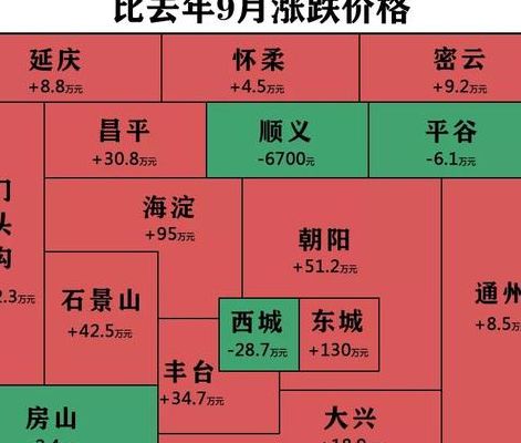 北京二环（北京二环内的房价多少钱一平米）