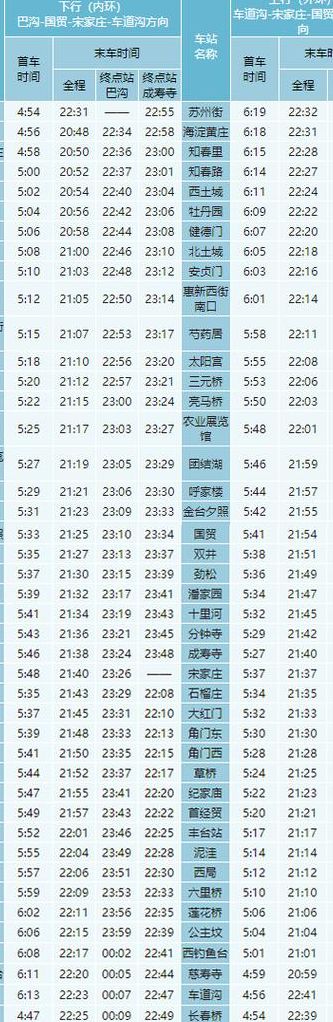北京地铁时间（北京地铁时间表最晚几点）