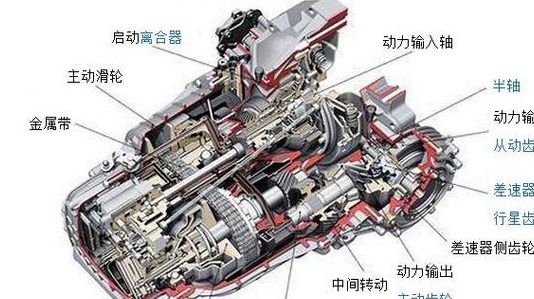 什么叫无级变速（什么叫无级变速车）