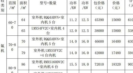 大金空调报价（大金空调报价表）