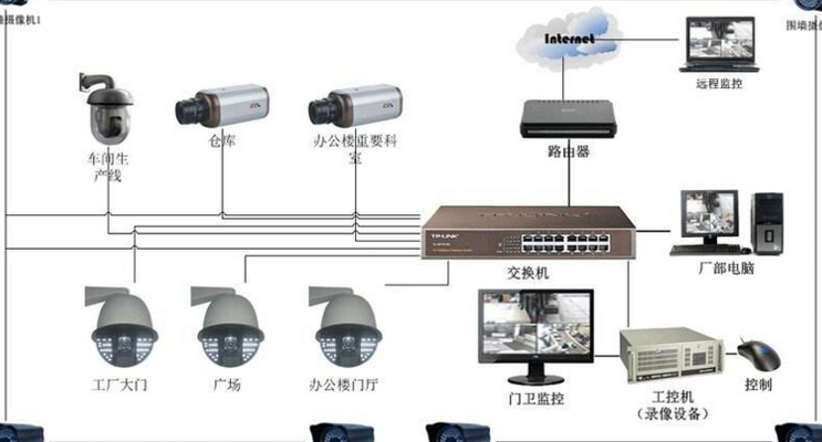 监控系统图（厂区监控系统图）
