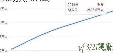 韩国有多少人口（朝鲜和韩国有多少人口）