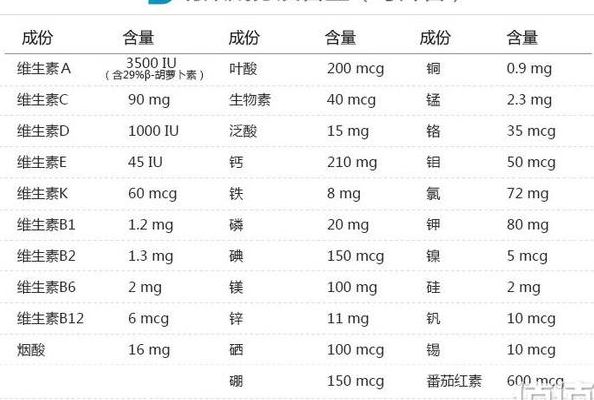 营养素补充剂（营养素补充剂的矿物质）