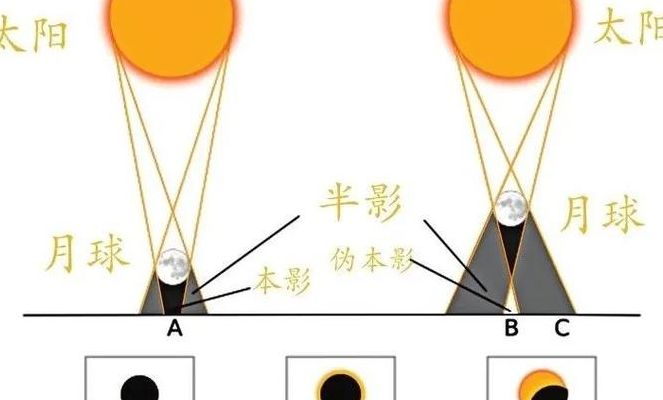 日全食的形成原理（日全食的形成原理是光的直线传播）