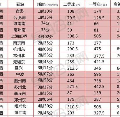 火车票价（火车票价计算方法）