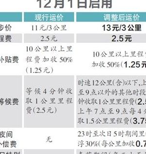杭州出租车起步价（杭州出租车起步价多少公里）