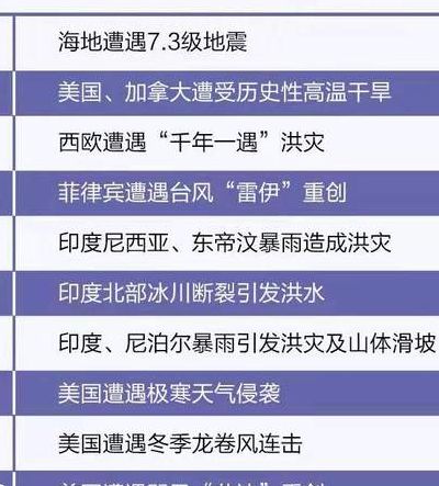 世界十大灾难（世界十大灾难都有什么）