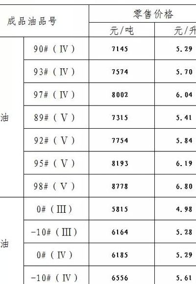 一吨汽油多少钱（一吨汽油多少钱大概）