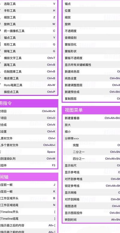 复制图层快捷键（ae怎么复制图层快捷键）