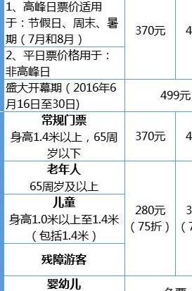 上海迪斯尼票价（上海迪斯尼票价表最新）
