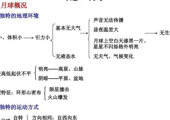 月球知识（月球知识点）
