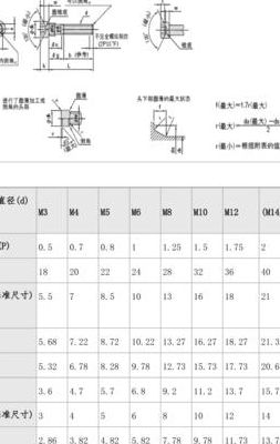 内六角螺钉标准（内六角螺栓标准尺寸表）