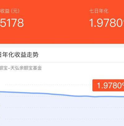 余额宝2万一天收益多少（余额宝二万一天收益多少）