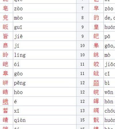 白加偏旁组新字（包加偏旁组新字）