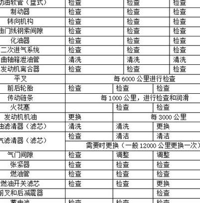 新摩托车保养（新摩托车保养有哪些项目）