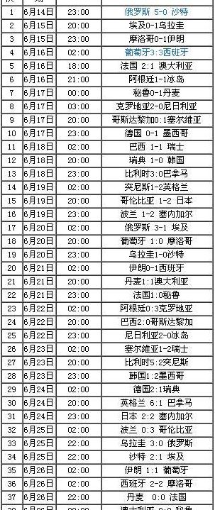 世界杯积分（世界杯积分榜最新排名表图片）