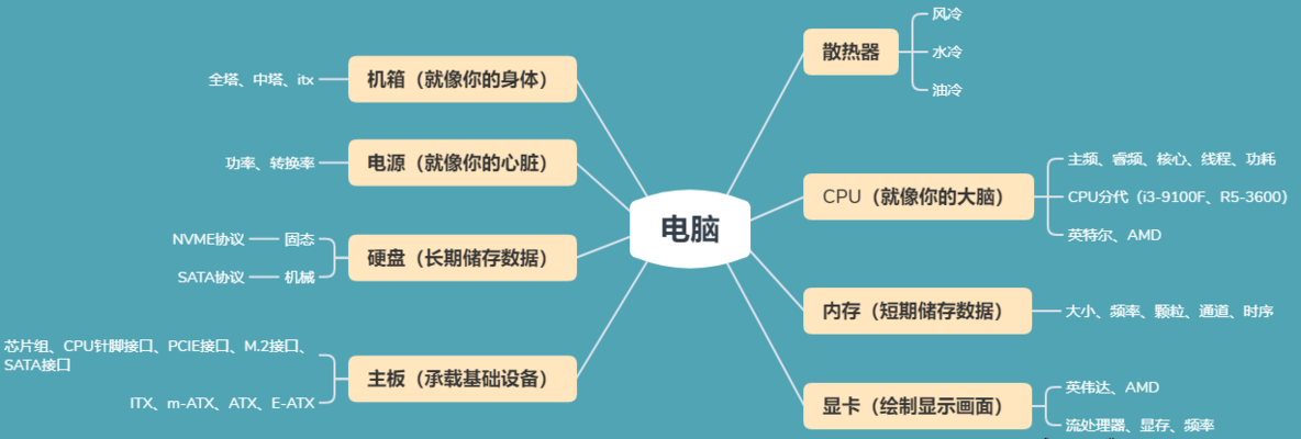 电脑常识大全（常用电脑知识）