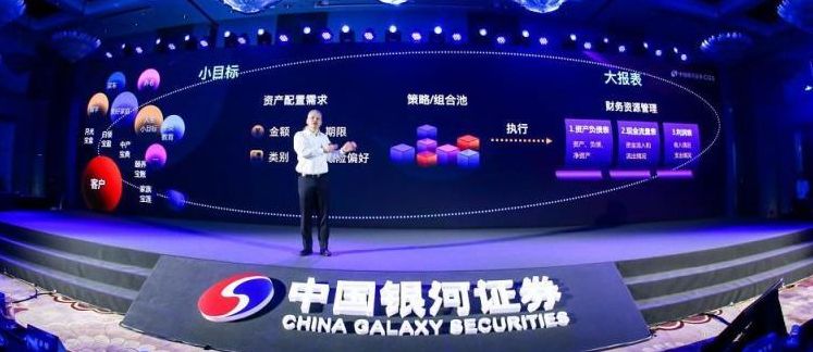 中国银河证券智慧星（智慧银河集团）