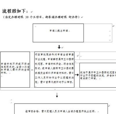 上岗证在哪里办（办上岗证流程）