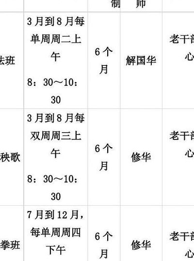 老年大学课程（常德市老年大学课程）
