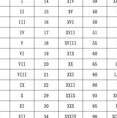罗马数字1到10（罗马数字1到100对照表）