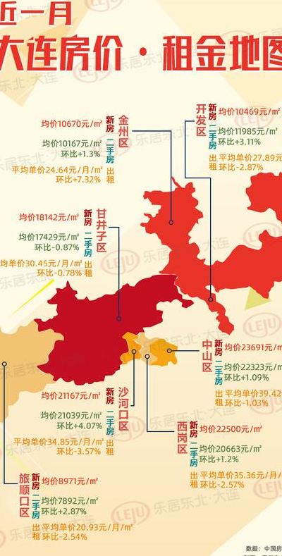 大连金州房价（大连金州房价走势图）