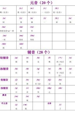 英国音标（英国音标表）