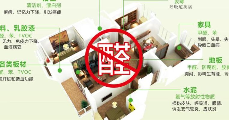 家装污染（家装污染去甲醛）