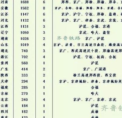 火车速度（火车速度排名）