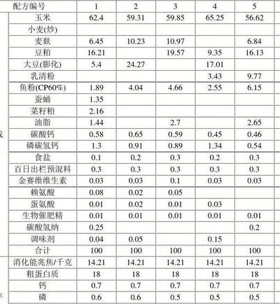 猪饲料配方（猪饲料配方设计）