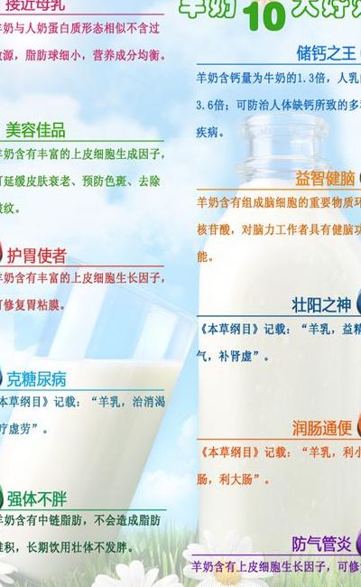羊奶为什么不能长期喝（羊奶为什么不能长期喝?）