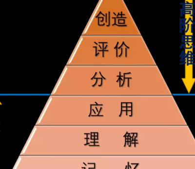 成功者的思维模式（成功者的九种思维）