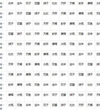 月亮星座的秘密（你知道你的月亮星座吗）