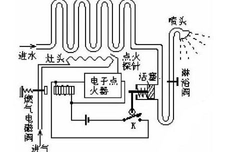 电磁水阀（电磁水阀门的工作原理）