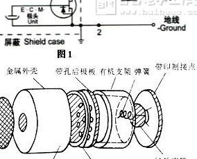 咪头是干什么用的（咪头的原理）