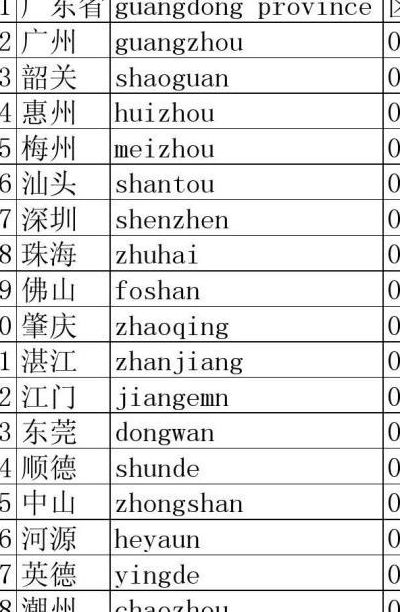 广东省各市区号（广东市的区号是什么）