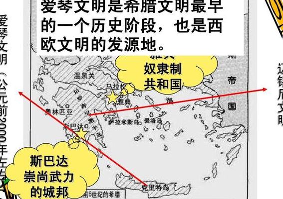 西方文明发源地（西方文明发源地是希腊还是罗马）