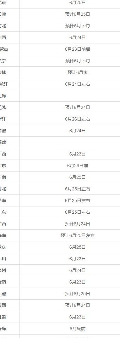 高考出分时间2020（高考出分时间2022年时间表图片）