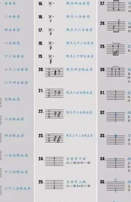吉他谱怎么看（吉他谱怎么看图解符号）