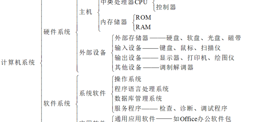 电脑的基础知识（电脑的基础知识都有哪些）