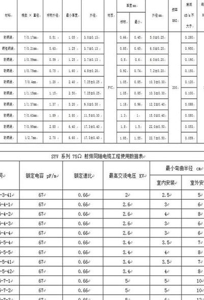 同轴电缆标准（同轴电缆标准型号）