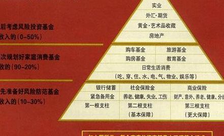家庭投资理财（家庭投资理财个人基金）