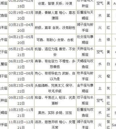 星座月份表（星座月份表 12星座配对测试）